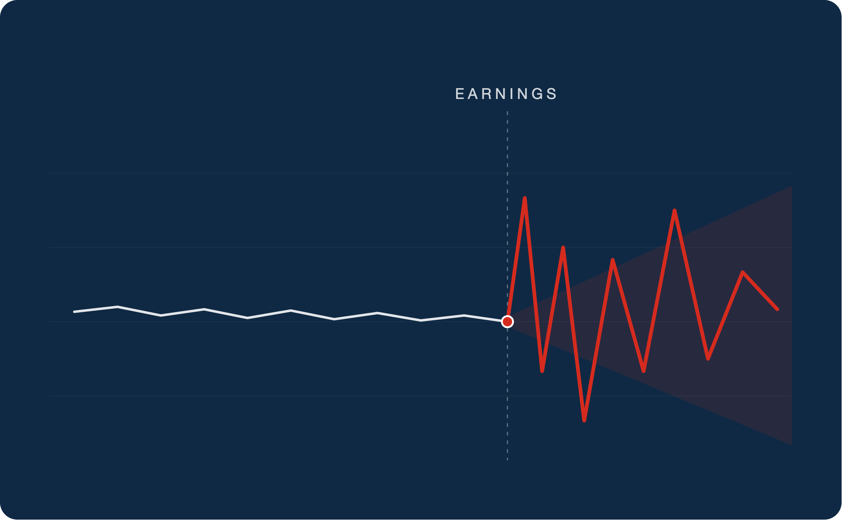 Why Disciplined Traders Avoid Holding Positions Through Earnings — And Why Knowing the Date in Advance Changes Everything